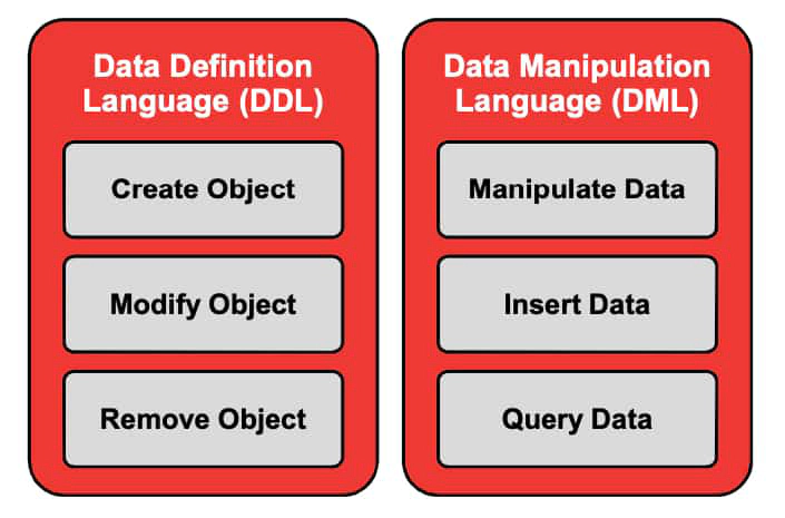 mysql Client - SQL Statements