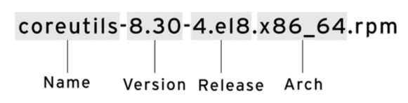  rpm Command Examples In Linux